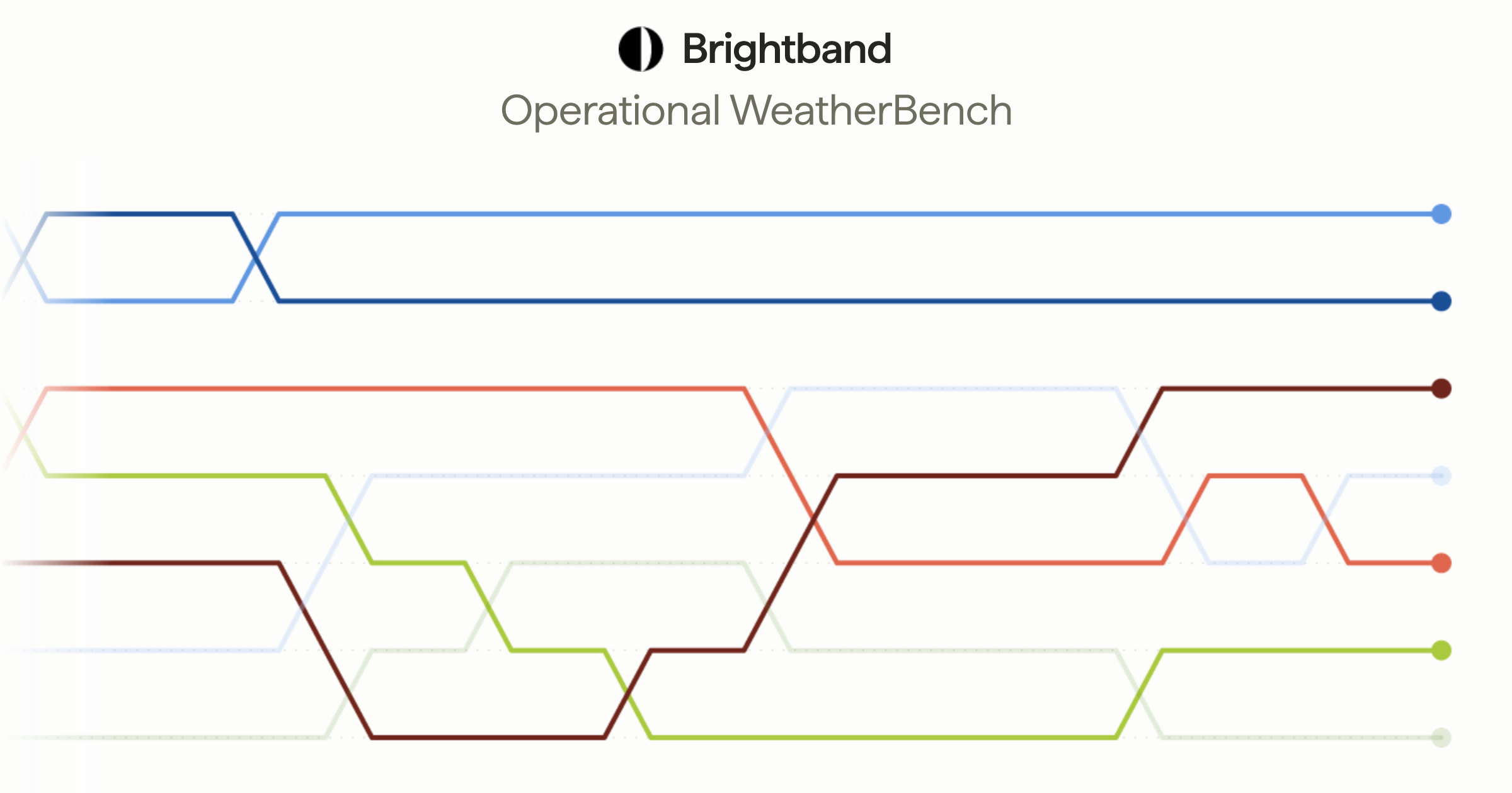 owb.brightband.com image